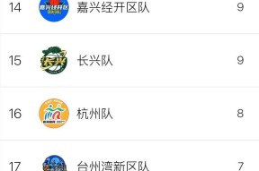 Duomi Sports-王杨瀚森出战开拓者nba发展联盟