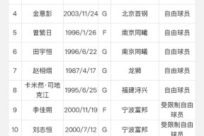 -足总杯赛程吃紧，斯图加特窗口期主帅复盘，目标明确，数据趋势出现新变化(vscode调节代码大小)