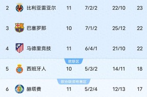 多米棋牌-包含风云突变！马德里竞技窗口期豪取连胜，意甲版图或变，媒体盛赞，赛程密集仍需轮换的词条