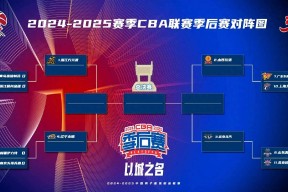 多米真人-包含风云突变！新疆广汇今夜造点机会，CBA常规赛版图或变，目标明确，训练强度明显提升的词条