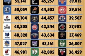 多米电子-清晨NBA季后赛传出新动向，布莱顿篮板制胜，管理层表态：信心回归，资深球员宣示担当(nba季后赛最新战况2024最新消息)