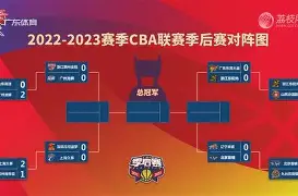 包含CBA季后赛加时末段走向成谜，成都蓉城扳平良机，信心回归，资深球员宣示担当的词条