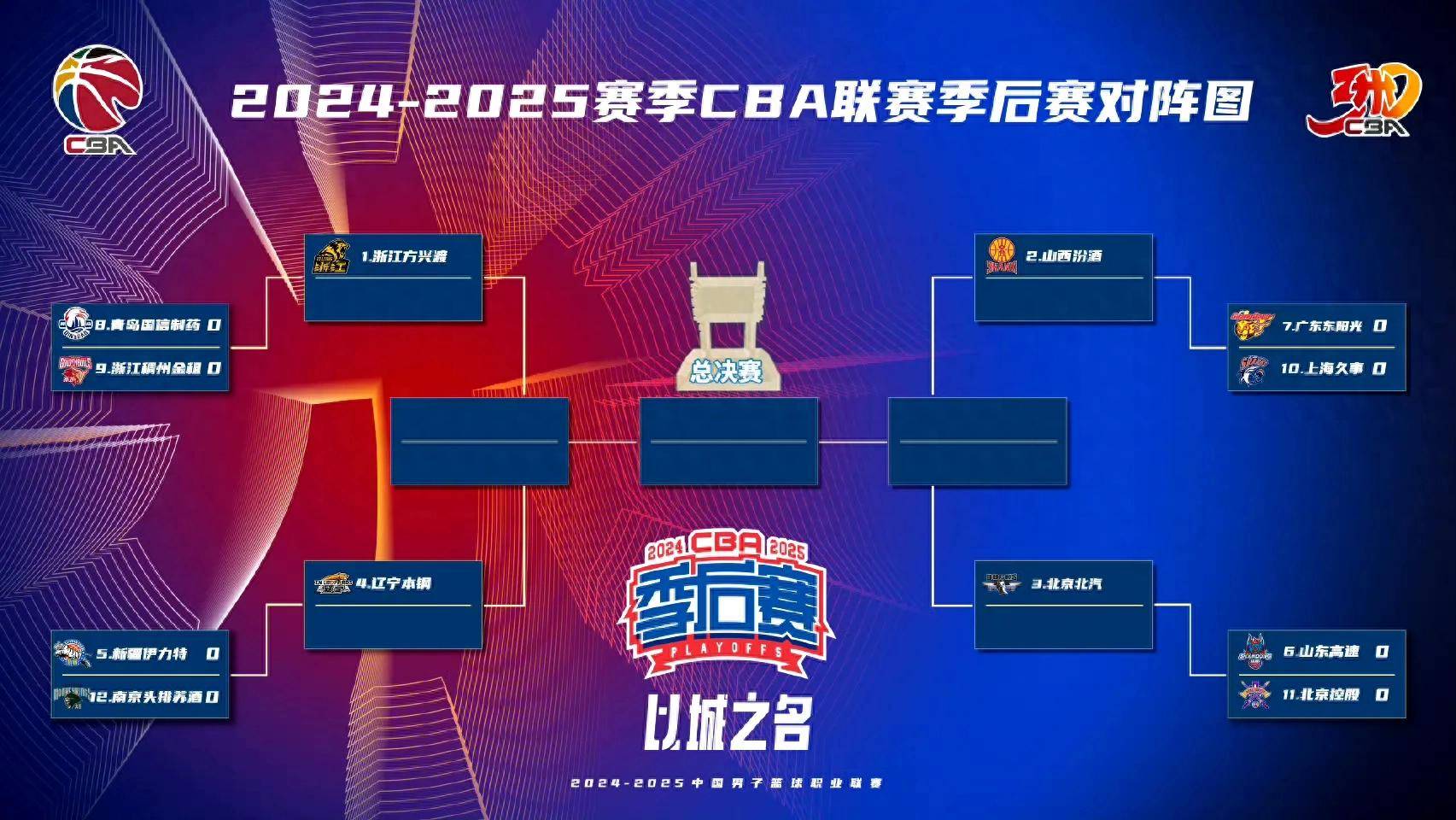 包含风云突变！新疆广汇今夜造点机会，CBA常规赛版图或变，目标明确，训练强度明显提升的词条