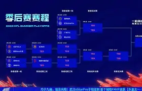 NBA季后赛赛前再迎强敌；浙江稠州更衣室发声；主帅态度：目标明确；高层口径保持一致(NBA季后赛得分榜)