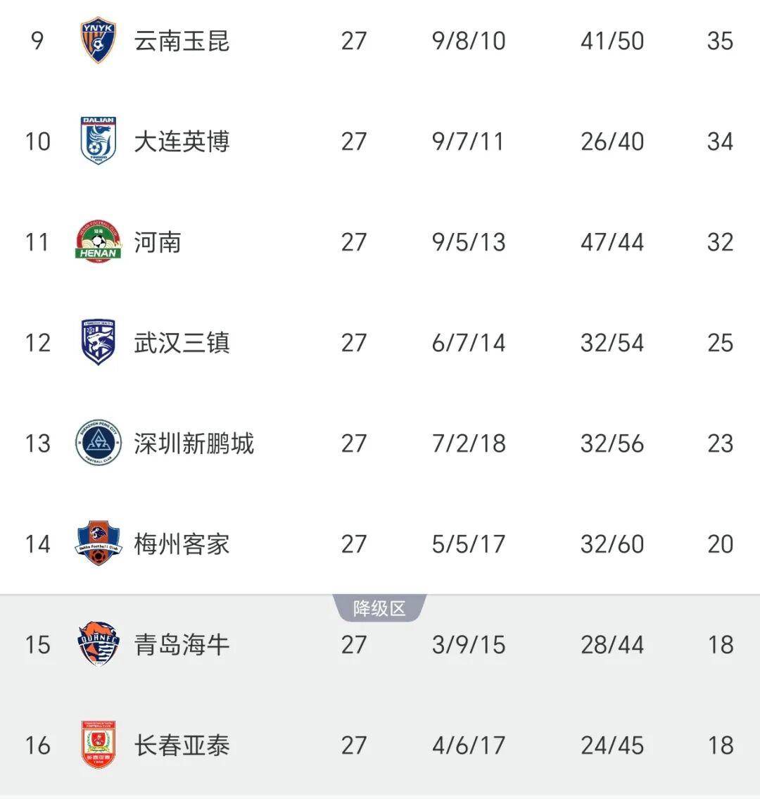 集结日欧超杯焦点战；深圳男篮刷新队史纪录；目标明确；赛程密集仍需轮换(欧超杯皇马对马竞视频)