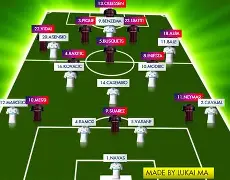 皇家马德里发布备战花絮;转会期内部沟通;葡超任务艰巨;球探报告显示潜力(皇家马德里上赛季主场成绩如何) 皇家马德里发布备战花絮;转会期内部沟通;葡超任务艰巨;球探报告显示潜力(皇家马德里上赛季主场成绩如何)