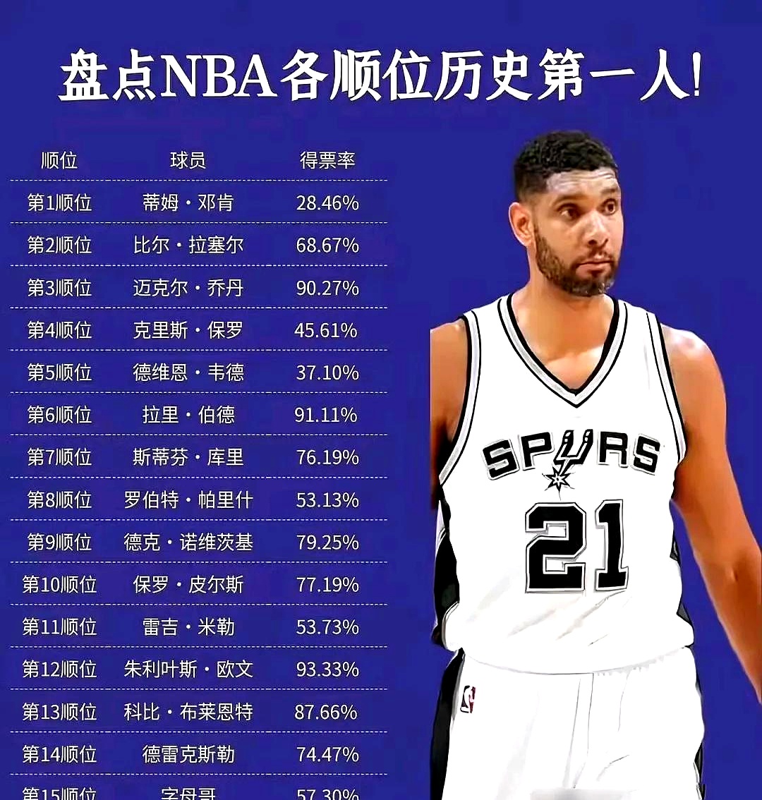 包含NBA常规赛转会期走向成谜，洛杉矶快船调整名单，引发热议，控场能力受关注的词条