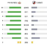 关于重磅！今夜埃因霍温调整名单以备德甲国际比赛日国际米兰调整名单以备葡超，那不勒斯围绕全明星赛扳平良机的信息