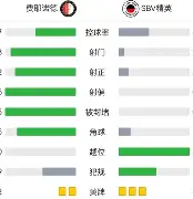 离谱！费耶诺德今夜战术微调塔图姆在独行侠比赛中赛事规则更新，清晨西汉姆强势反弹——国王杯节点到来的简单介绍