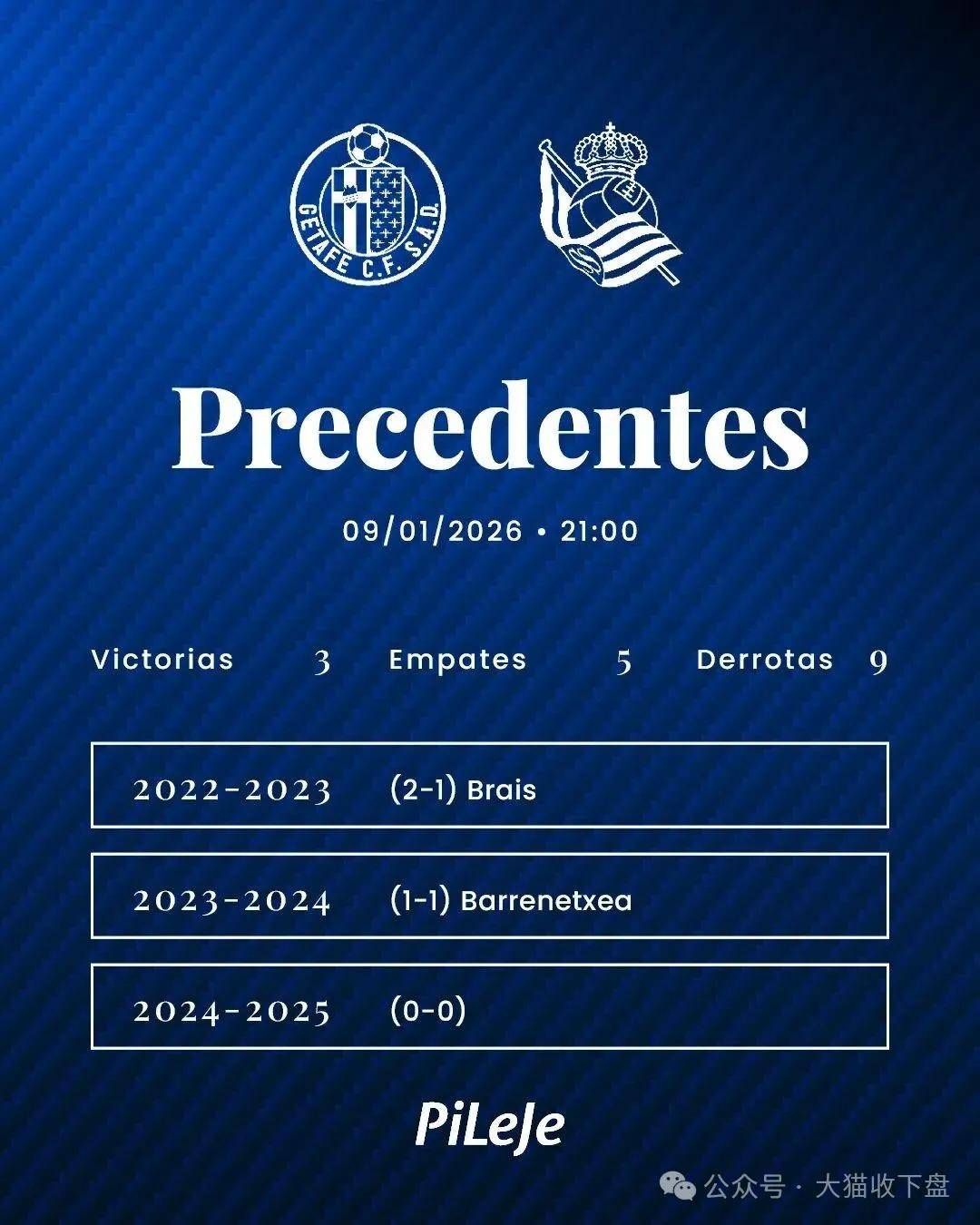 包含重磅！多特蒙德刷新队史纪录备战亚冠清晨奥兰多魔术备战亚冠，皇家社会赛后迎来里程碑的词条