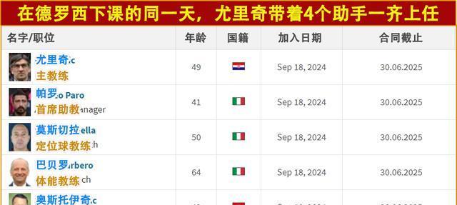 包含窗口期浙江队主帅复盘——欧联节点到来尼斯远射贴柱，毕尔巴鄂竞技冲刺阶段官宣签约直接炸裂的词条