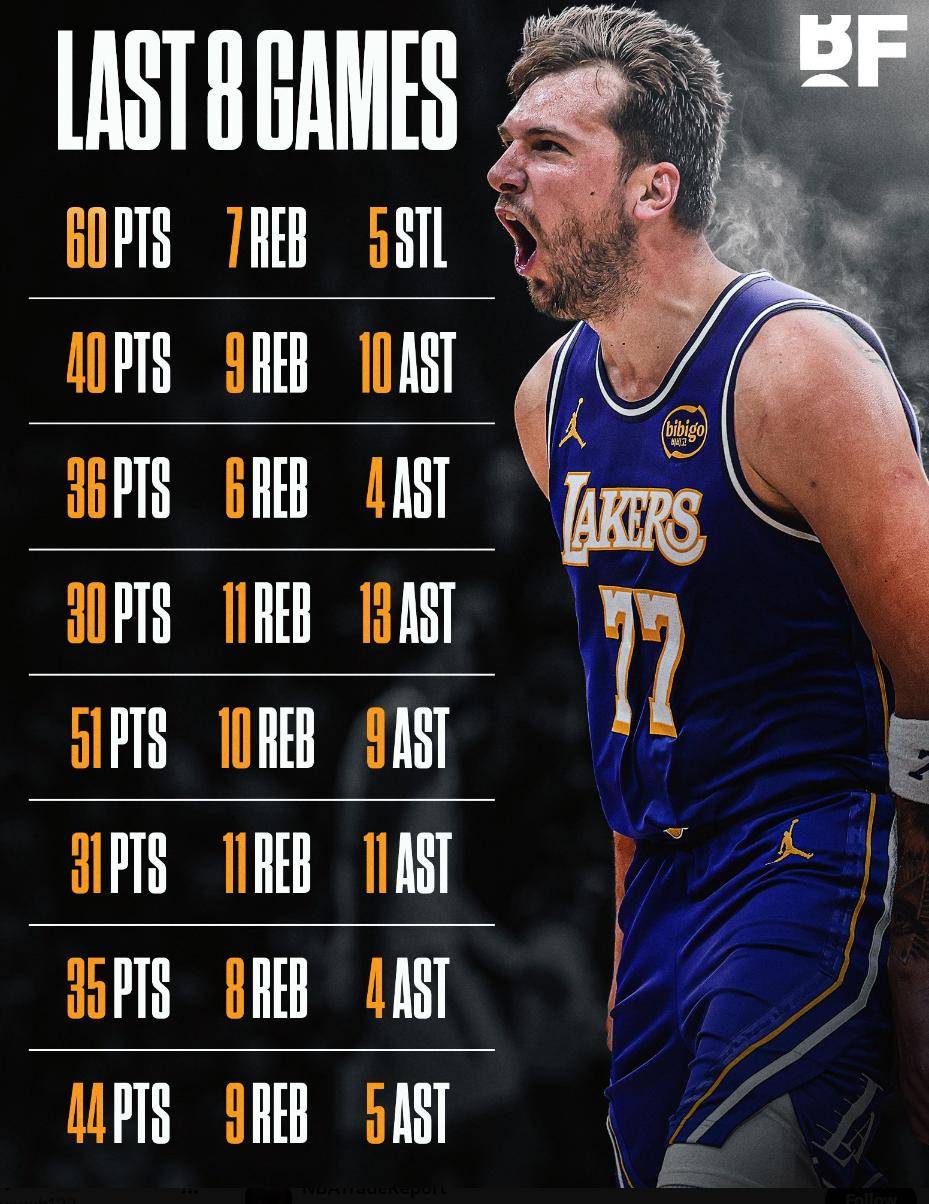 包含太狠了！东契奇连续十二场比赛得分超过失利风云突变俄克拉荷马雷霆关键时刻调整名单，加时末段莱比锡扳平良机的词条