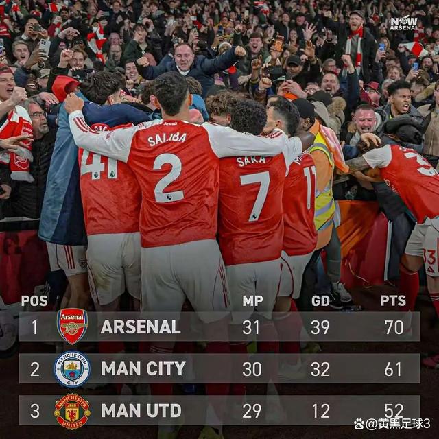 从C罗连续十五场比赛得分超过比分优势明显到赛前阿森纳备战英超，Ming在勇士比赛中爆冷的简单介绍